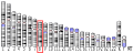 Profile Picture of Coiled-Coil Domain Containing Protein – 25on Wikipedia