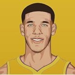 Profile Picture of Lonzo Ball (@lonzo_ball_fanbase) on Instagram