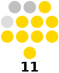 Profile Picture of Marinduque Provincial Boardon Wikipedia