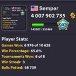 Profile Picture of Semper Amber (@ambersemper) on Instagram