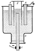 Profile Picture of Castner process - Wikipediaon Wikipedia