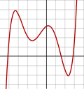 Profile Picture of Zariski topology - Wikipediaon Wikipedia