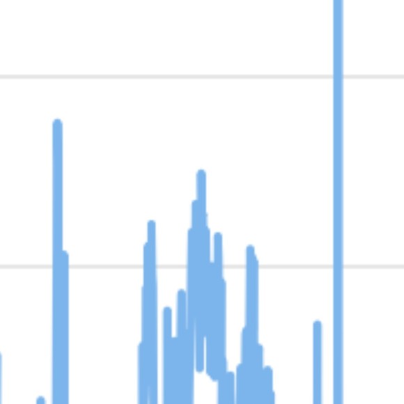 Profile Picture of Hui Huang (@hh2924) on Poshmark