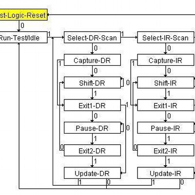 Profile Picture of Bob Gottlieb (@bgottlie) on Twitter