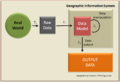 Profile Picture of Geographic information system - Wikipediaon Wikipedia