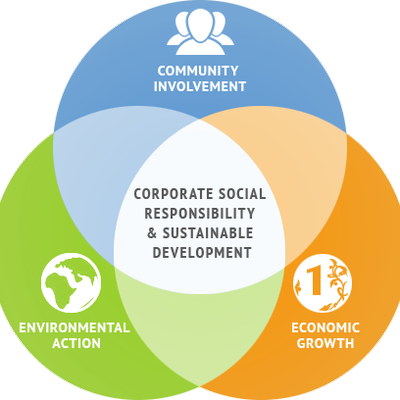 Profile Picture of Mark Kass (@CSOnotCSR) on Twitter