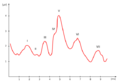Profile Picture of Auditory brainstem response - Wikipediaon Wikipedia