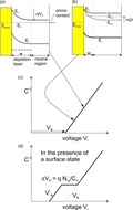 Profile Picture of Mott–Schottky ploton Wikipedia