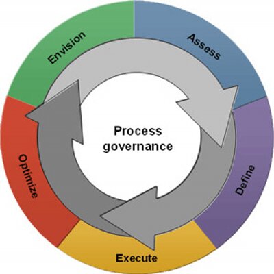 Profile Picture of Jonathan Airey BPM (@Jai_BPM) on Twitter