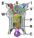 Profile Picture of Internal combustion engineon Wikipedia