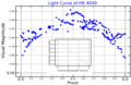 Profile Picture of HR 4049on Wikipedia