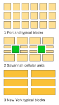 Profile Picture of Commissioners' Plan of 1811 - Wikipediaon Wikipedia