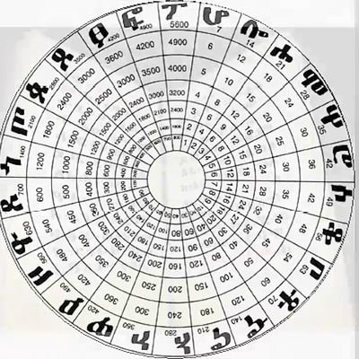 Profile Picture of MICHAEL MELAKU ETHIO ❤ (@MelakuEthio) on Twitter