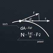 Profile Picture of David James (@davidjames6716) on Youtube