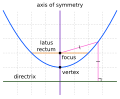 Profile Picture of Parabolaon Wikipedia