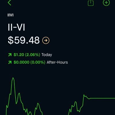 Profile Picture of Brandon Biggs📈💵 (@JosephBiggs15) on Twitter