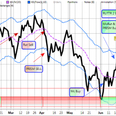 Profile Picture of INVEST-N-BEST (@JimBattaglia4) on Twitter