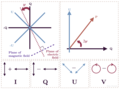 Profile Picture of Stokes parameters - Wikipediaon Wikipedia