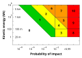 Profile Picture of Torino scaleon Wikipedia