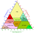 Profile Picture of Loamon Wikipedia
