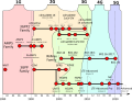 Profile Picture of Digital AMPSon Wikipedia