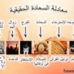 Samar Othman Daoud - Instagram Profile Picture of Samar Othman Daoud (@samardaoud70) on Instagram