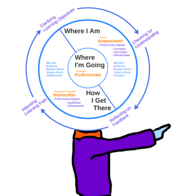 Profile Picture of Adam Rosenberg (@LearnerBased) on Twitter