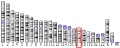 Profile Picture of Aldehyde dehydrogenase 3 family, member A1on Wikipedia