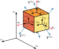 Profile Picture of Cauchy stress tensor - Wikipediaon Wikipedia