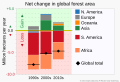Deforestation by continent - Wikipedia Profile Picture of Deforestation by continenton Wikipedia