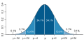Profile Picture of Law of total probabilityon Wikipedia