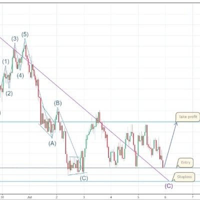 Profile Picture of FOREX_CHAMP (@OdedeVictor1) on Twitter