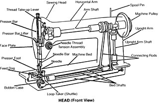 Profile Picture of Sewing machineon Wikipedia