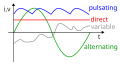 Profile Picture of Direct currenton Wikipedia