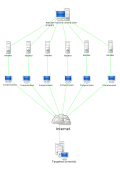 Profile Picture of Denial-of-service attackon Wikipedia