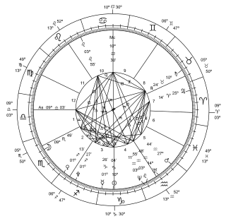 Profile Picture of Early Irish astrologyon Wikipedia