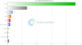 Profile Picture of Usage share of web browserson Wikipedia