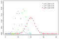 Profile Picture of Binomial distributionon Wikipedia