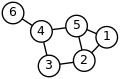 Profile Picture of Graph theory - Wikipediaon Wikipedia