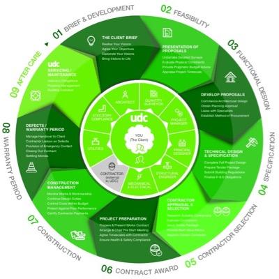 Profile Picture of Dave Percy (@dave_UDC) on Twitter