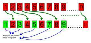 Profile Picture of Hilbert's paradox of the Grand Hotelon Wikipedia