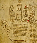 Profile Picture of Guidonian handon Wikipedia