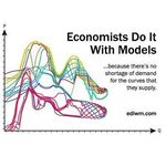 Profile Picture of A Level Economics (@aleveleconomics) on Instagram