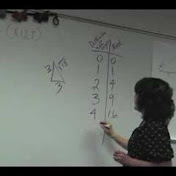 Profile Picture of DebbieSavino (@DebbieSavino) on Youtube