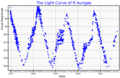 Profile Picture of R Aurigaeon Wikipedia