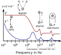 Profile Picture of Dielectric spectroscopyon Wikipedia