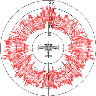 Profile Picture of Radar cross-section - Wikipediaon Wikipedia