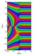 Profile Picture of Hurwitz zeta functionon Wikipedia