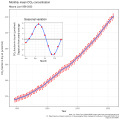 Profile Picture of Carbon dioxide in Earth's atmosphereon Wikipedia