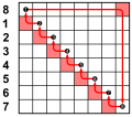 Profile Picture of Circular shifton Wikipedia